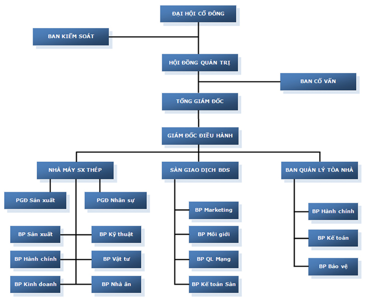Công ty cổ phần Thiên Kim